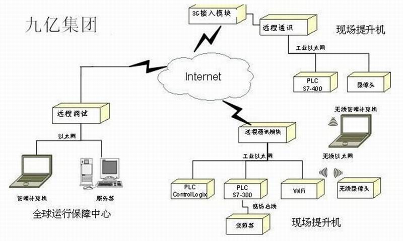 計(jì)算機(jī)信息集成系統(tǒng)